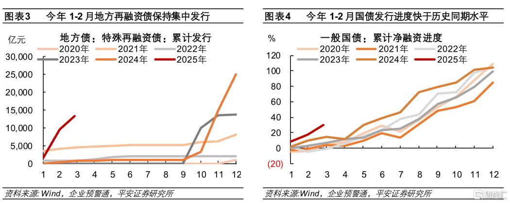 利率，行至何处？
