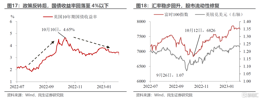 美国困局的历史案例