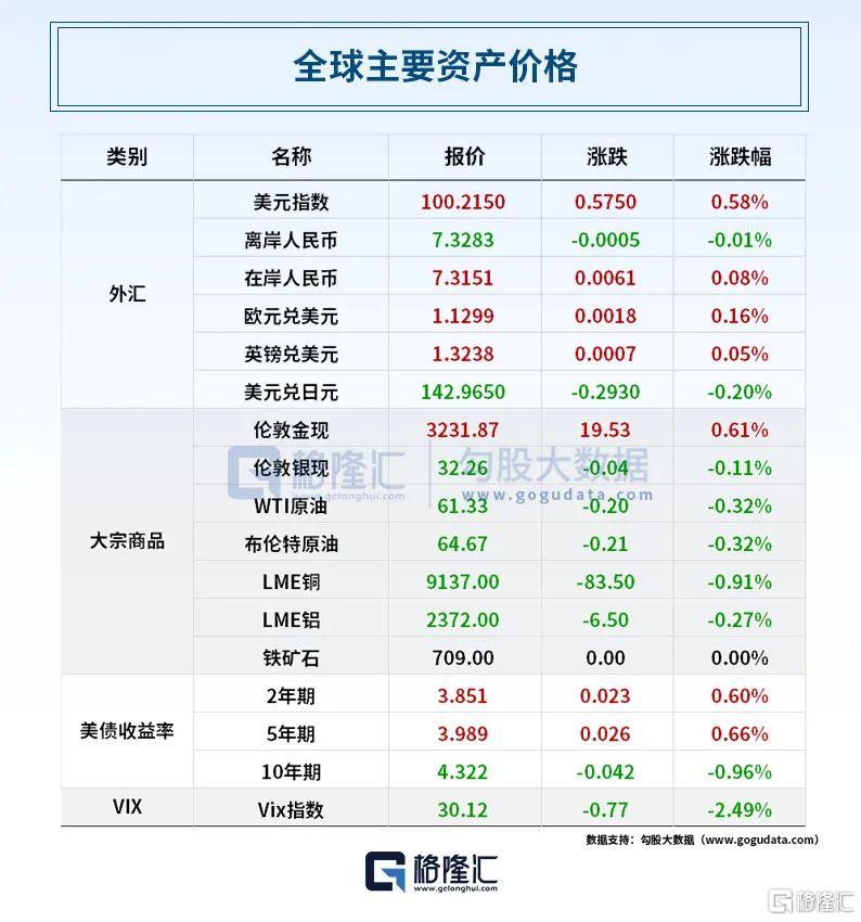 早报 (04.16）| 特朗普新动作！调查关键矿产进口、威胁哈佛！欧美贸易谈判陷僵局；英伟达利空突袭盘后“闪崩”！