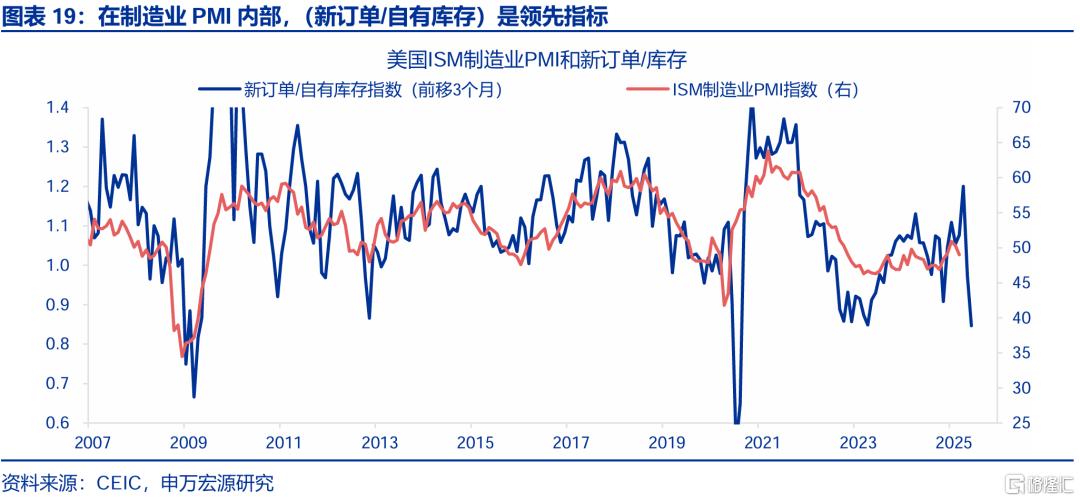 关税2.0冲击下，未来美国经济如何演绎？