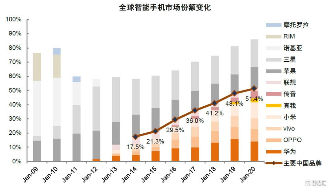 如何判别成长行情走势？