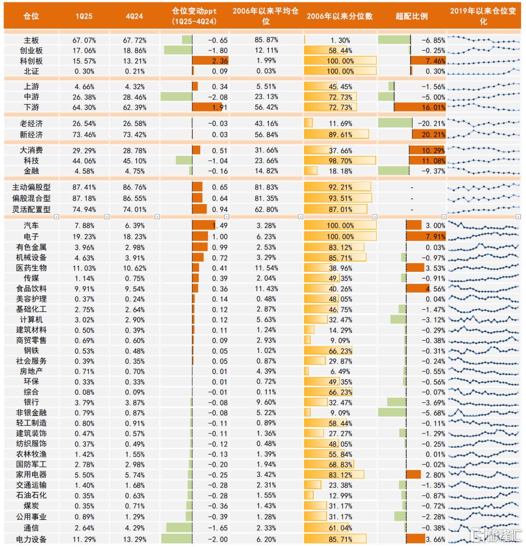 资金流全景动态：谁在买，谁在卖？