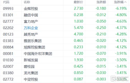 港股收评：恒指收跌0.04%！苹果概念股走低，风电股、内银股逆势上涨