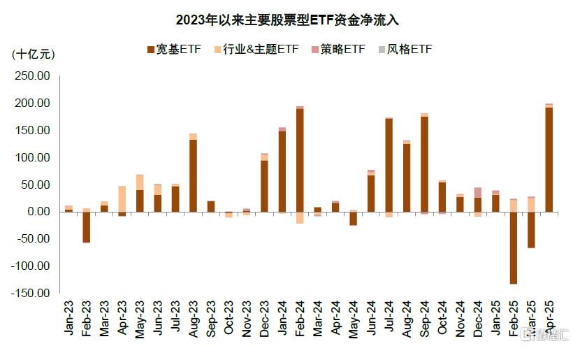 资金流全景动态：谁在买，谁在卖？