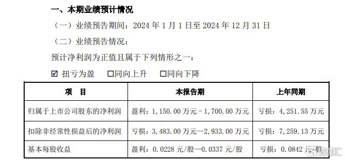 实控人突遭立案留置！昔日机器人牛股一字跌停
