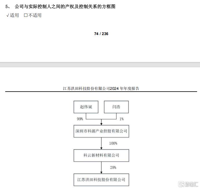 两上市公司卷入监管风暴，关联交易疑云笼罩2万股东