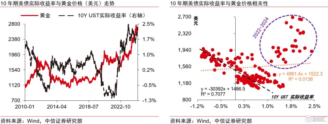 美国例外论与美元信用的“消亡”