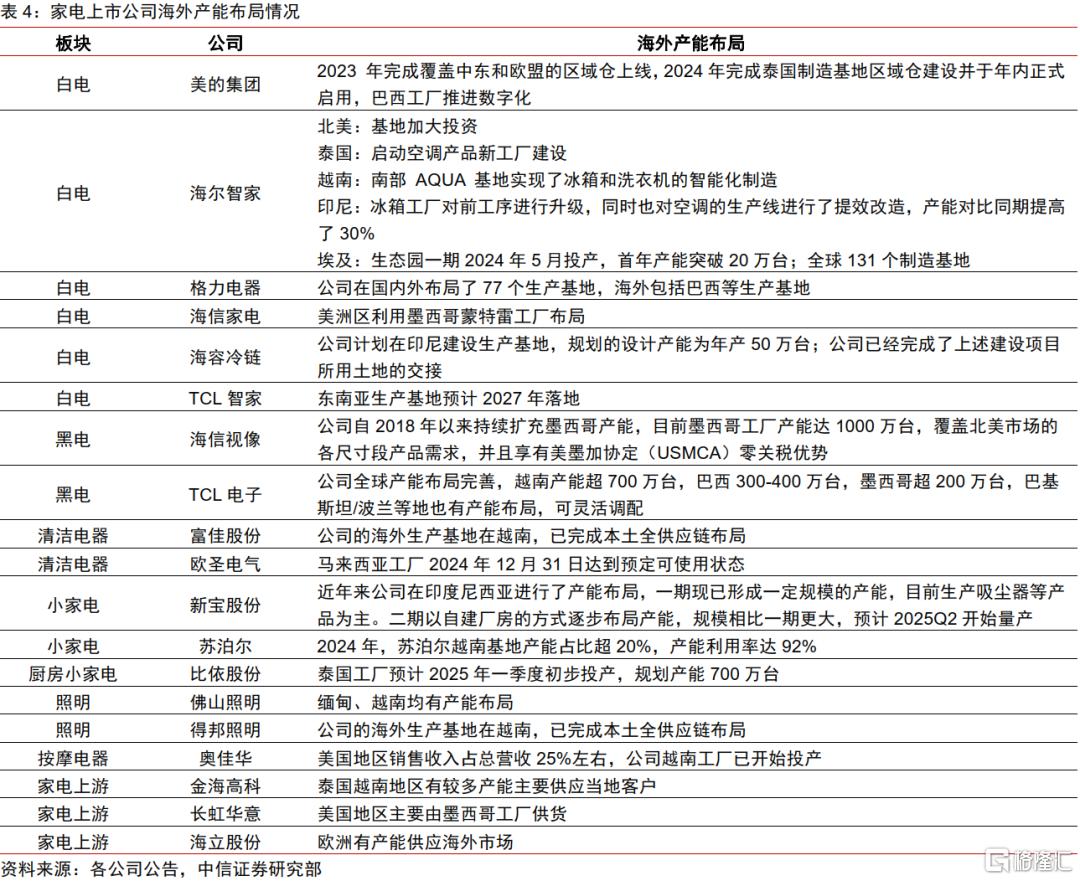美国加税，家电企业可被“税服”？