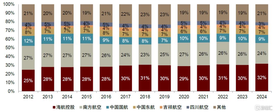 中金：海南自贸港“羽翼”渐丰