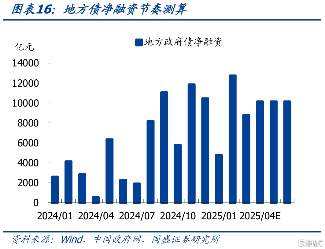 国盛固收：银行负债边际改善，关键仍在央行