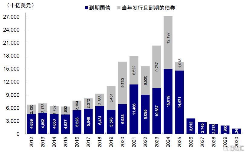 美元流动性危机距离我们有多远？