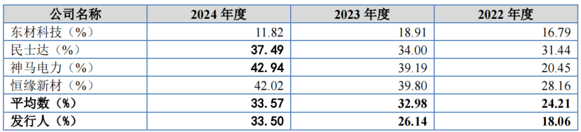 广信科技冲击IPO，做绝缘材料年入5亿，深创投押注