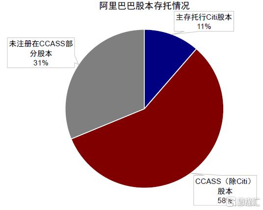 若中概股退市影响有多大？如何应对？