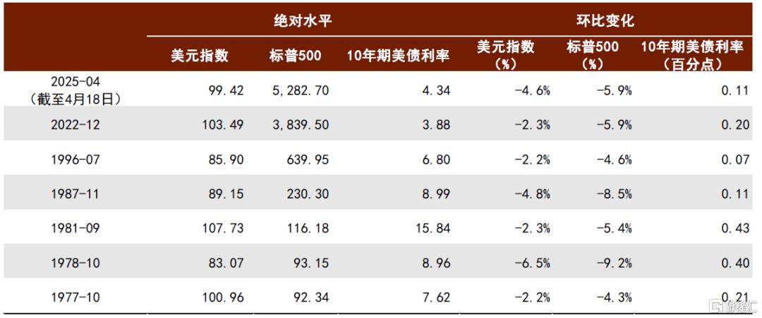 中金：从汇率、利率到风险溢价