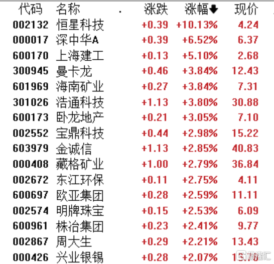 “4.2关税风暴”将至，金价疯狂飙高，后市还将“一飞冲天”？