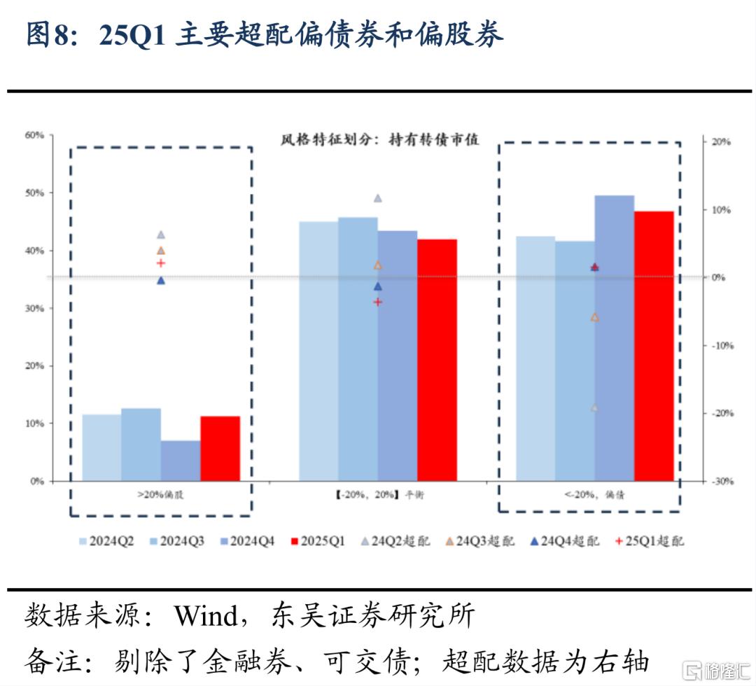 东吴证券：Q1固收+基金转债持仓十大亮点