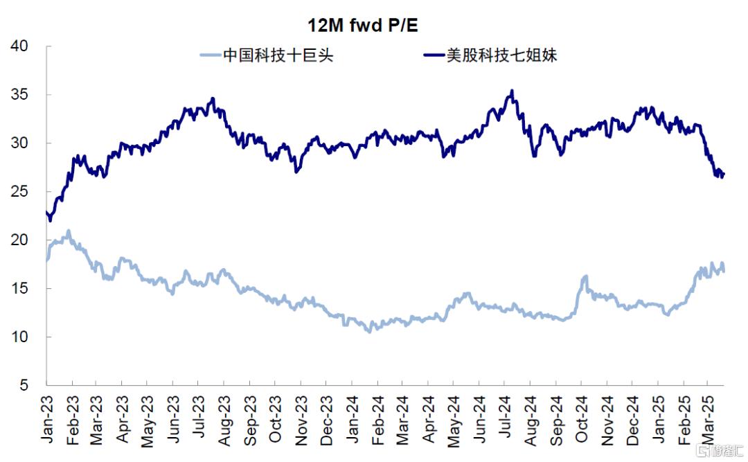 中金：美国“例外论”与“东升西落”的内核