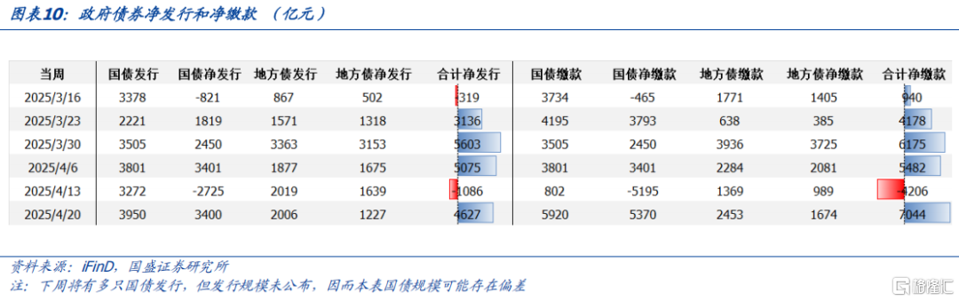 流动性和机构行为跟踪：资金宽松，但杠杆下降
