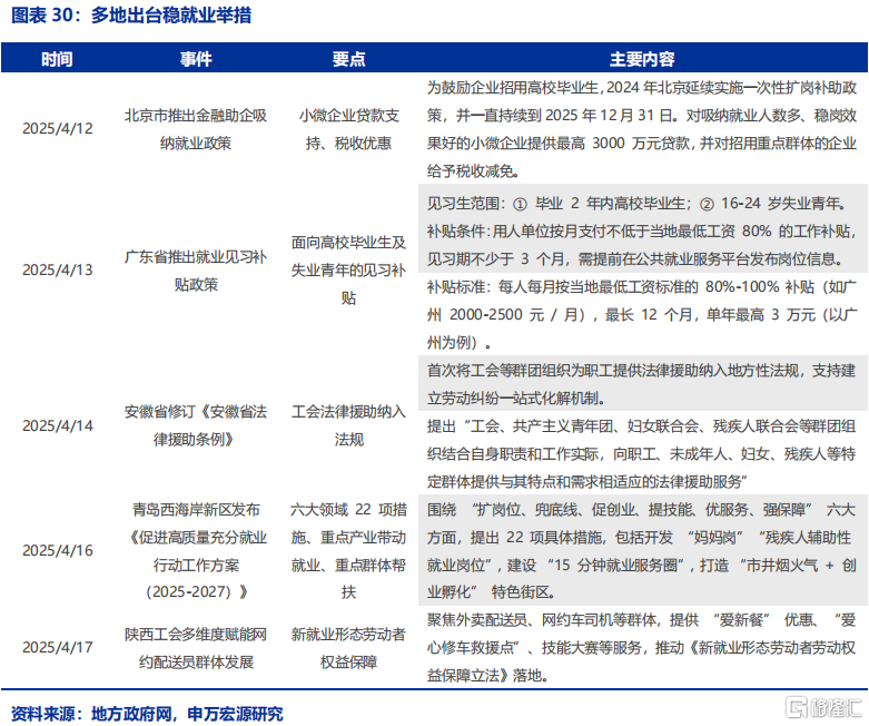 政策跟踪：推动各方面政策措施早出手、快出手