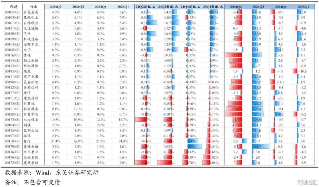 东吴证券：Q1固收+基金转债持仓十大亮点