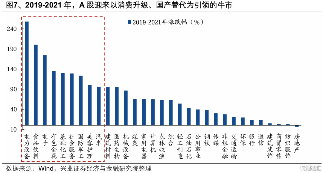 兴证策略：以我为主，三条主线防守反击