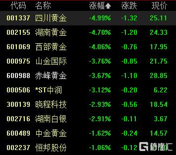A股收评：沪指涨0.13%收获8连阳！环氧丙烷、房地产板块走高