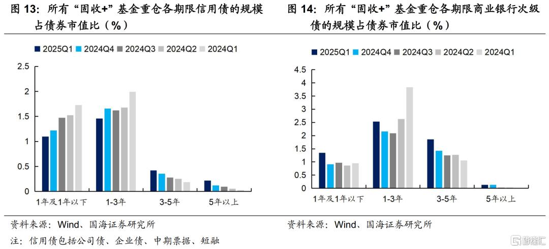 固收+如何应对债市波动？