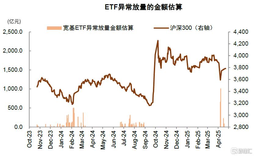 资金流全景动态：谁在买，谁在卖？