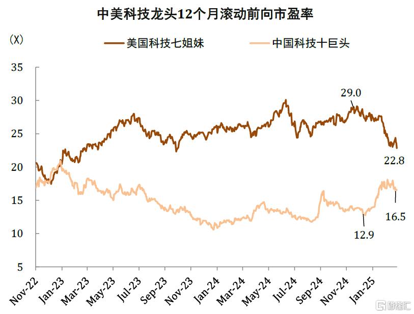 如何判别成长行情走势？