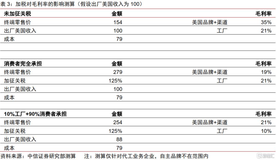 美国加税，家电企业可被“税服”？
