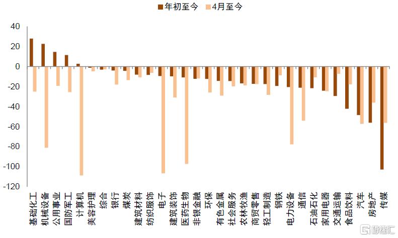 资金流全景动态：谁在买，谁在卖？