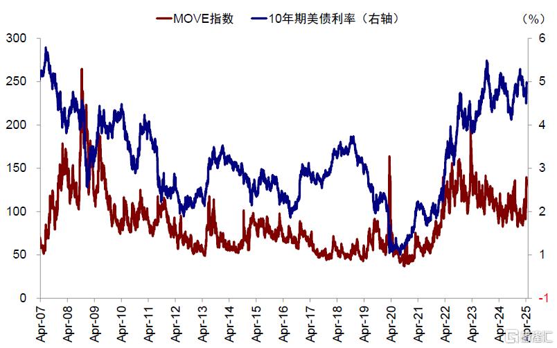 美元流动性危机距离我们有多远？