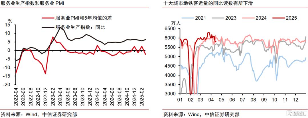 消费和出口驱动强生产，一季度经济开门红