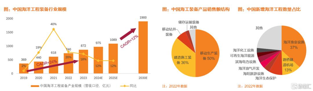 深海科技：装备照亮前路，深海不再黑暗