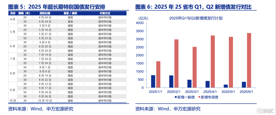 财政“续力”正当时