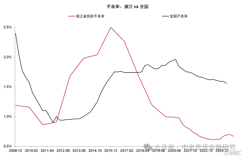 中金：关税对金融系统的潜在影响