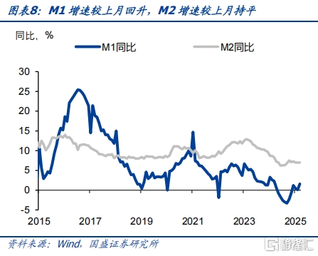 国盛固收：关注信贷回升的持续性