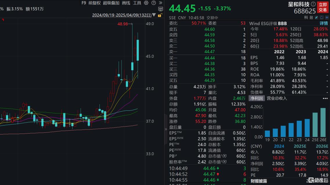 18亿跨界并购落子，呈和科技拟控股映日科技，标的曾IPO未果