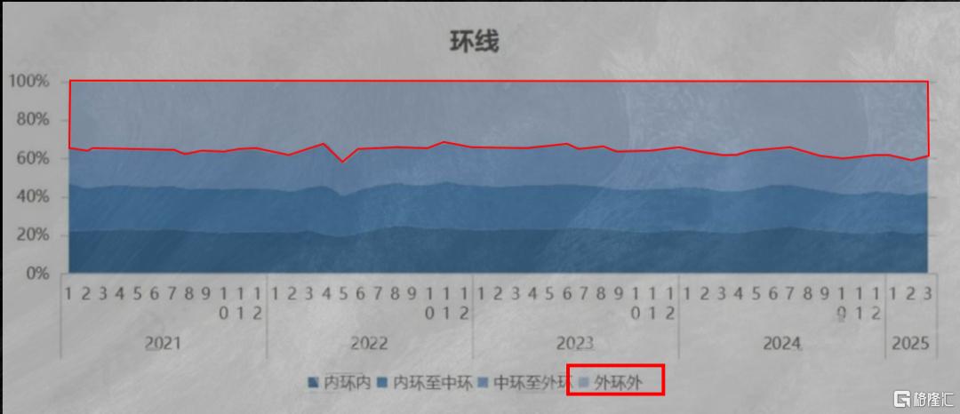 悄无声息的，租赁市场又变了