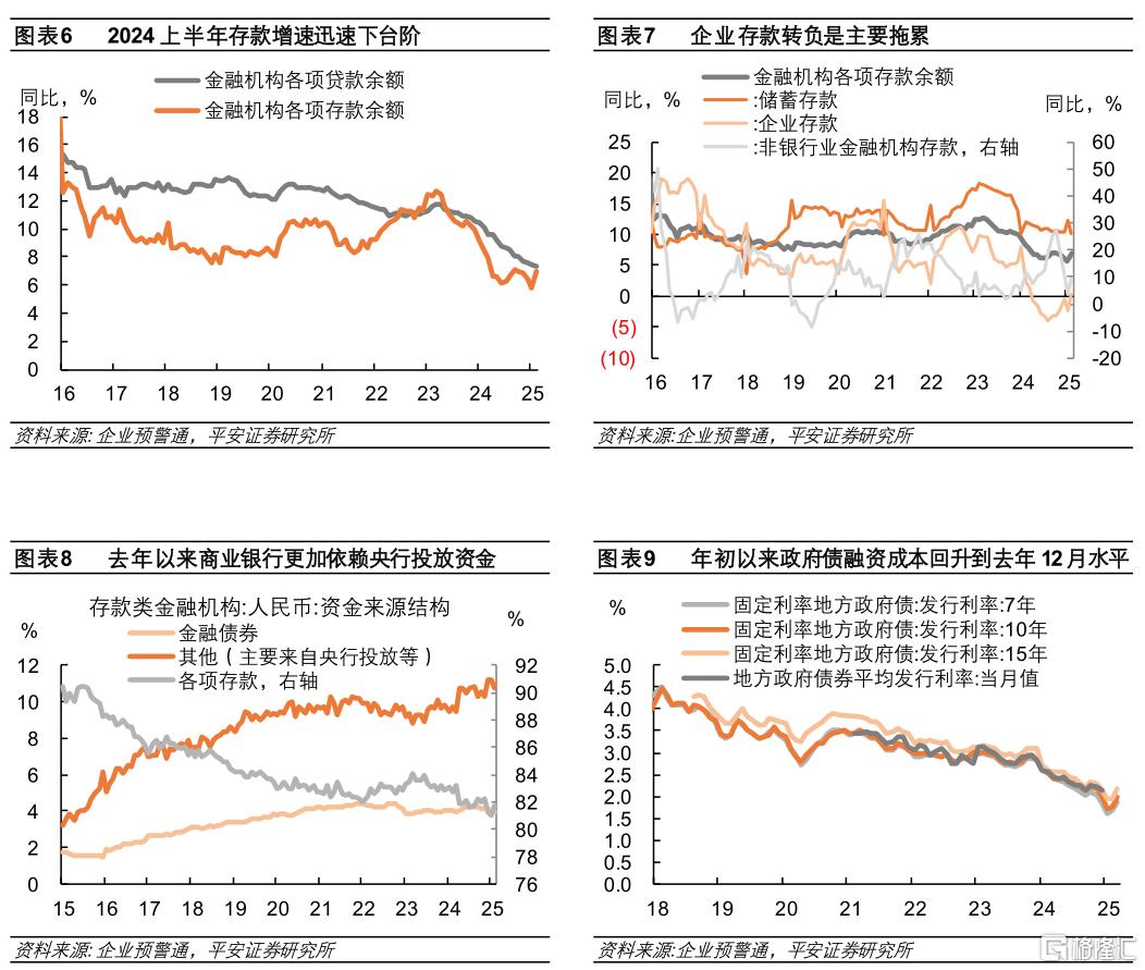 利率，行至何处？