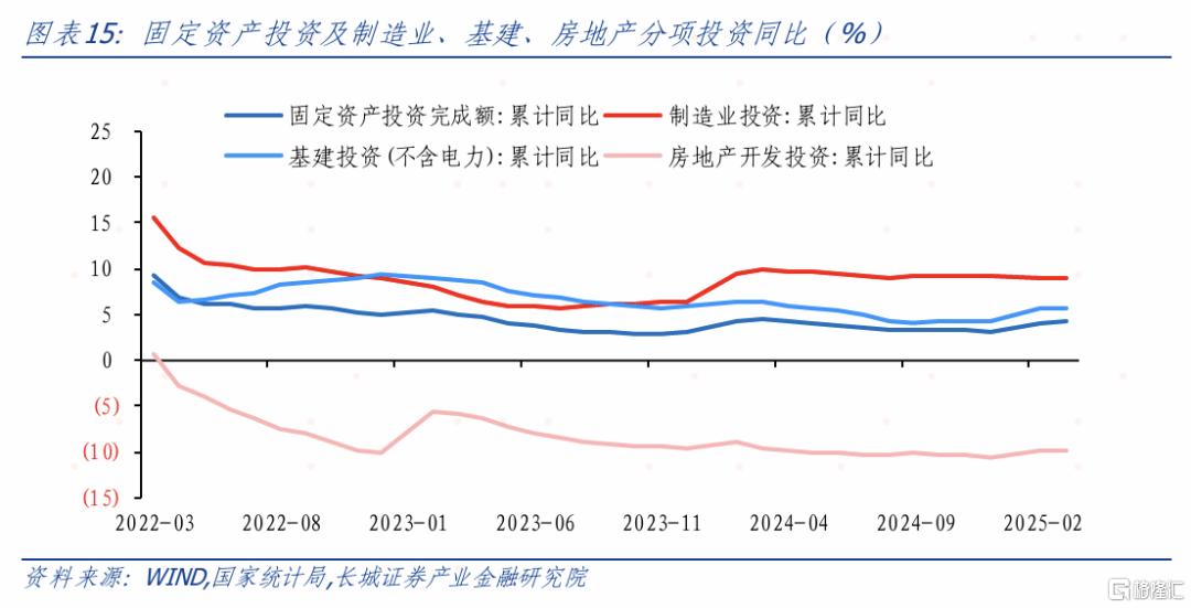 长城证券：复苏待确定，关税引担忧