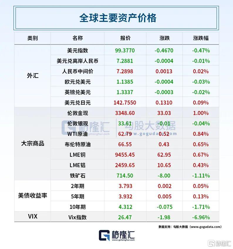 早报 (04.25）| 突发！特朗普拟对华关税“分级”；俄罗斯发动大规模袭击；中方否认中美就关税问题磋商谈判