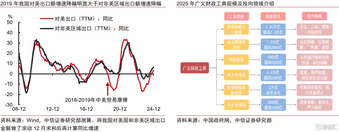 消费和出口驱动强生产，一季度经济开门红