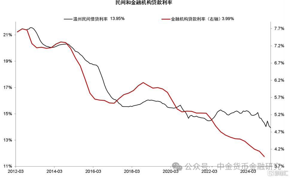 中金：关税对金融系统的潜在影响