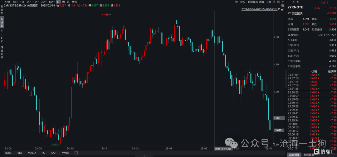 关于特朗普政府“对等关税”的三个目的