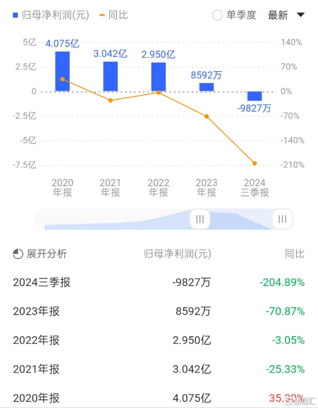 退市首日两度临停，普利制药暴跌73%、可转债跌超18%