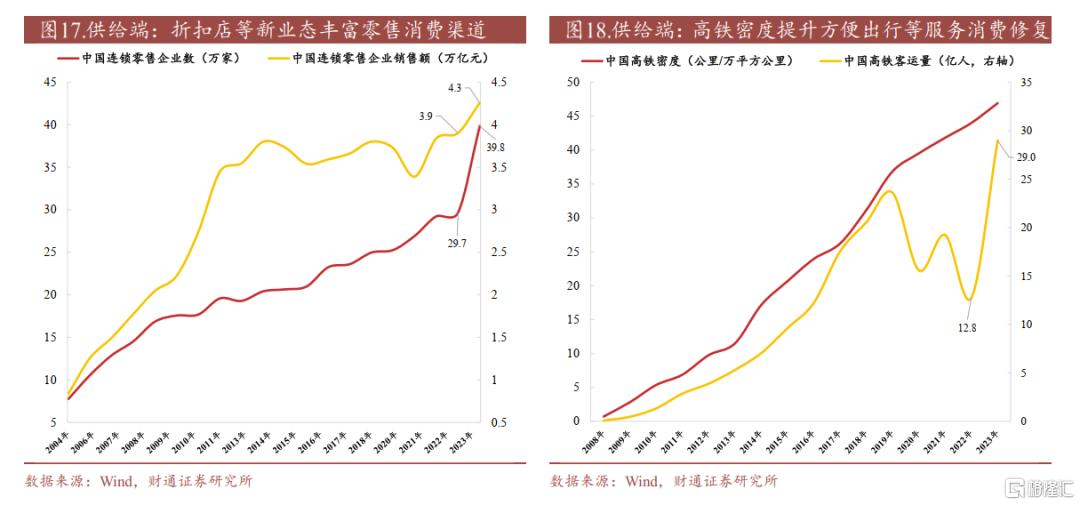 财通策略：配置内需的三个方向