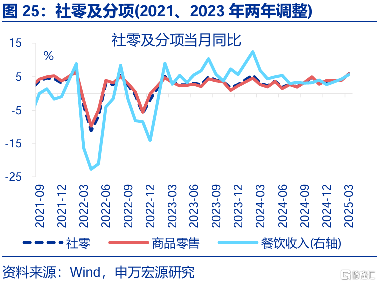 经济结构“新旧转换”的分水岭？