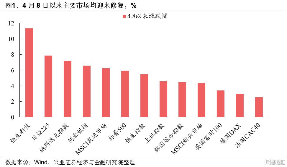 兴证策略：东稳西荡，以我为主