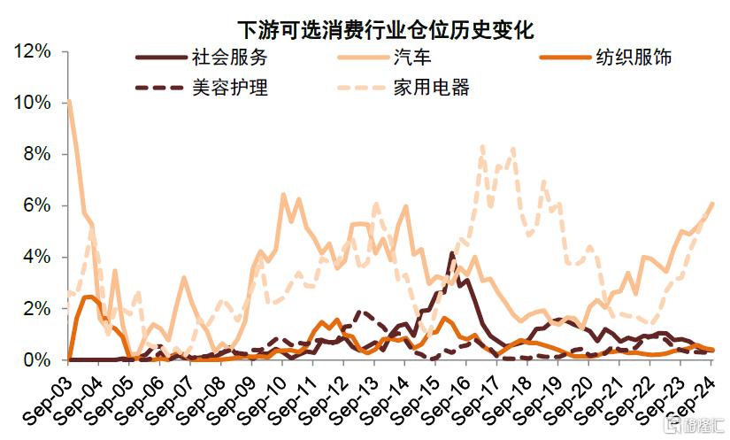 公募一季报回顾：加仓科技成长及高端制造